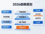 从战略到实践：用战略管理软件推动“十五五”规划实施