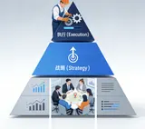 “十五五”规划指南：战略管理软件帮助企业快速迈向新高度