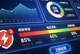 常见的战略管理工具和模型