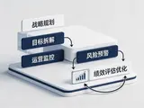 实施战略规划系统的潜在挑战和风险