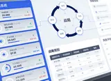 如何评估和选择适合企业的战略管理系统