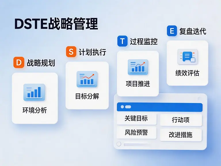 DSTE战略管理解读：企业打造可持续运营战略的秘诀