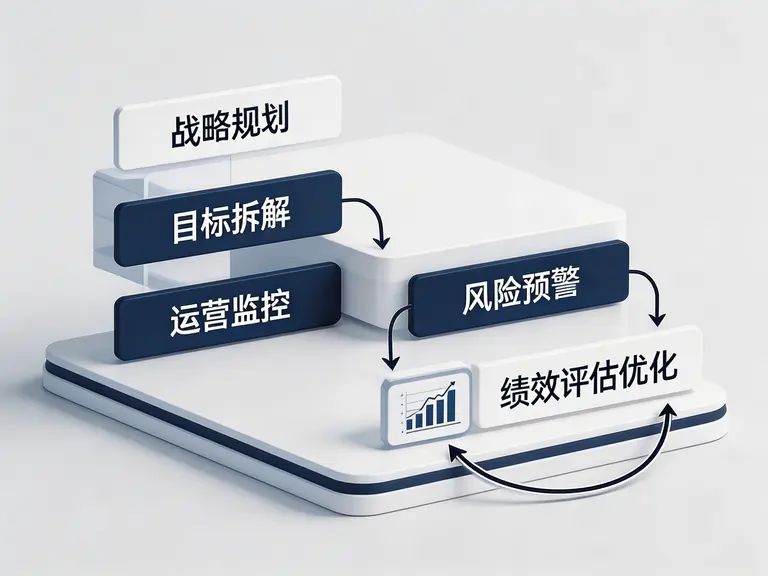 实施战略规划系统的潜在挑战和风险