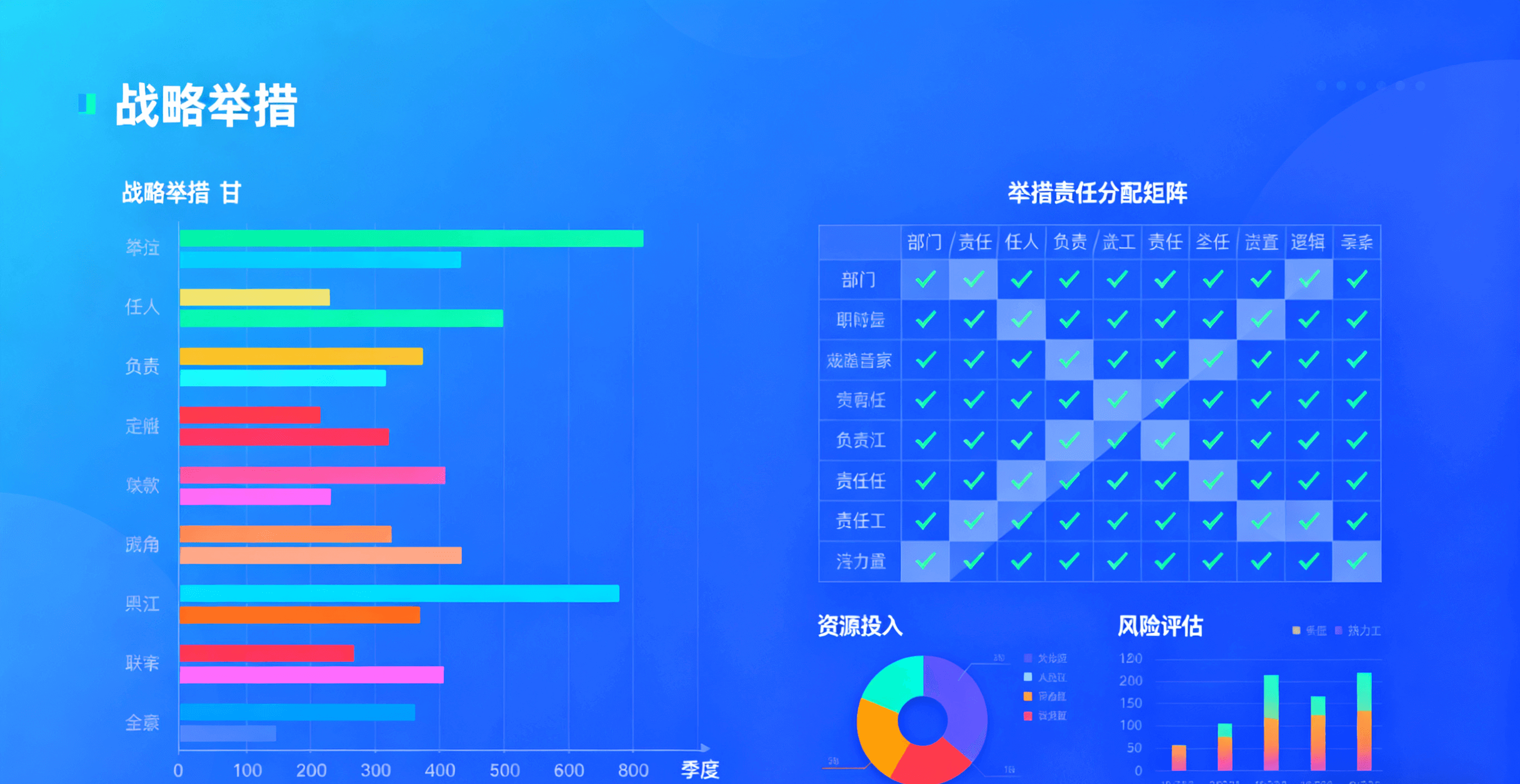 战略举措规划界面