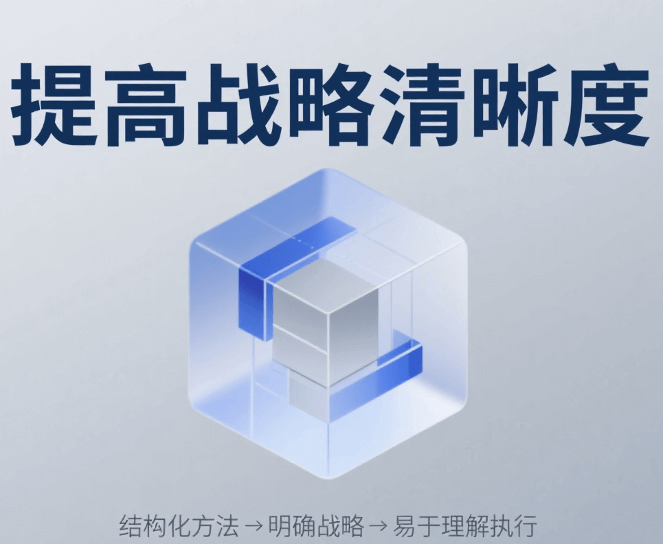 战略规划价值展示