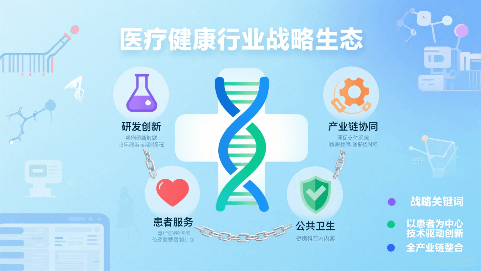 医疗健康行业战略管理解决方案