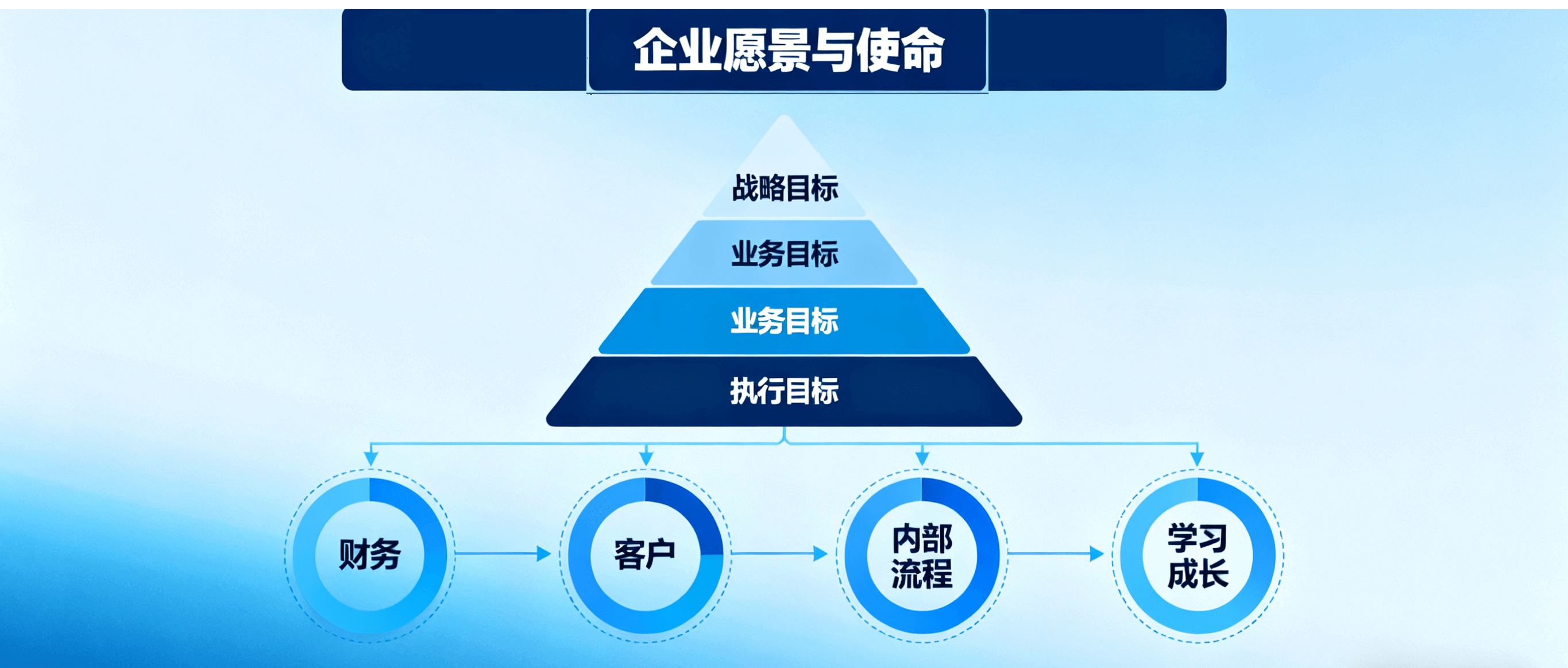 协同规划功能界面