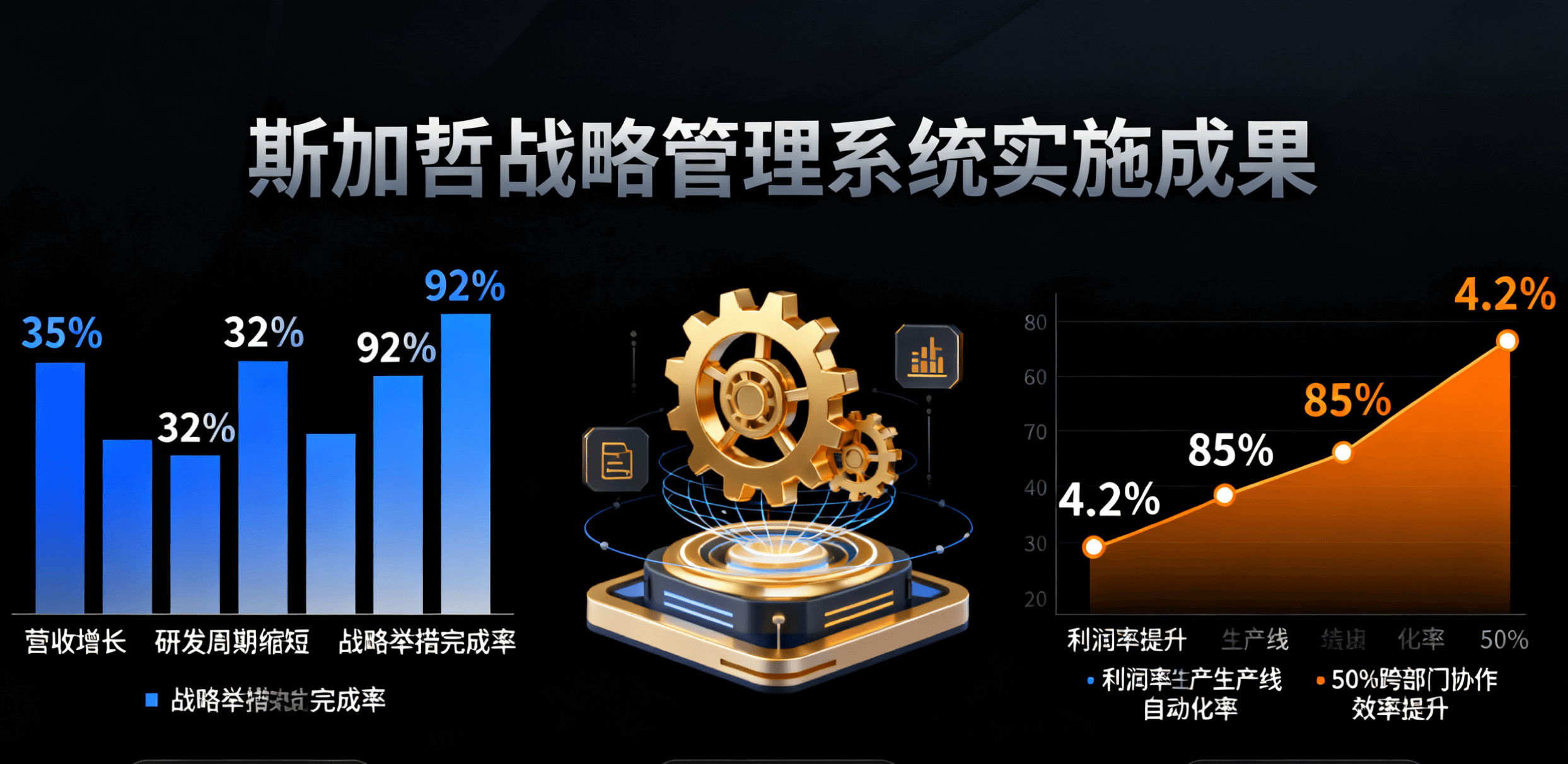 实施前后关键指标对比图表