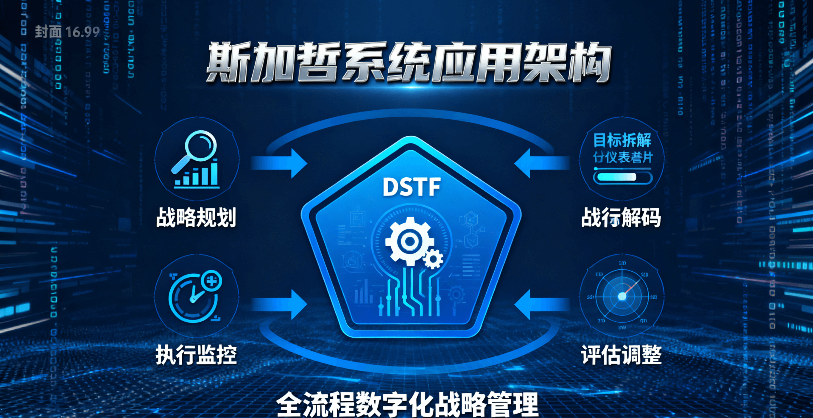 斯加哲OGSM模型应用架构图