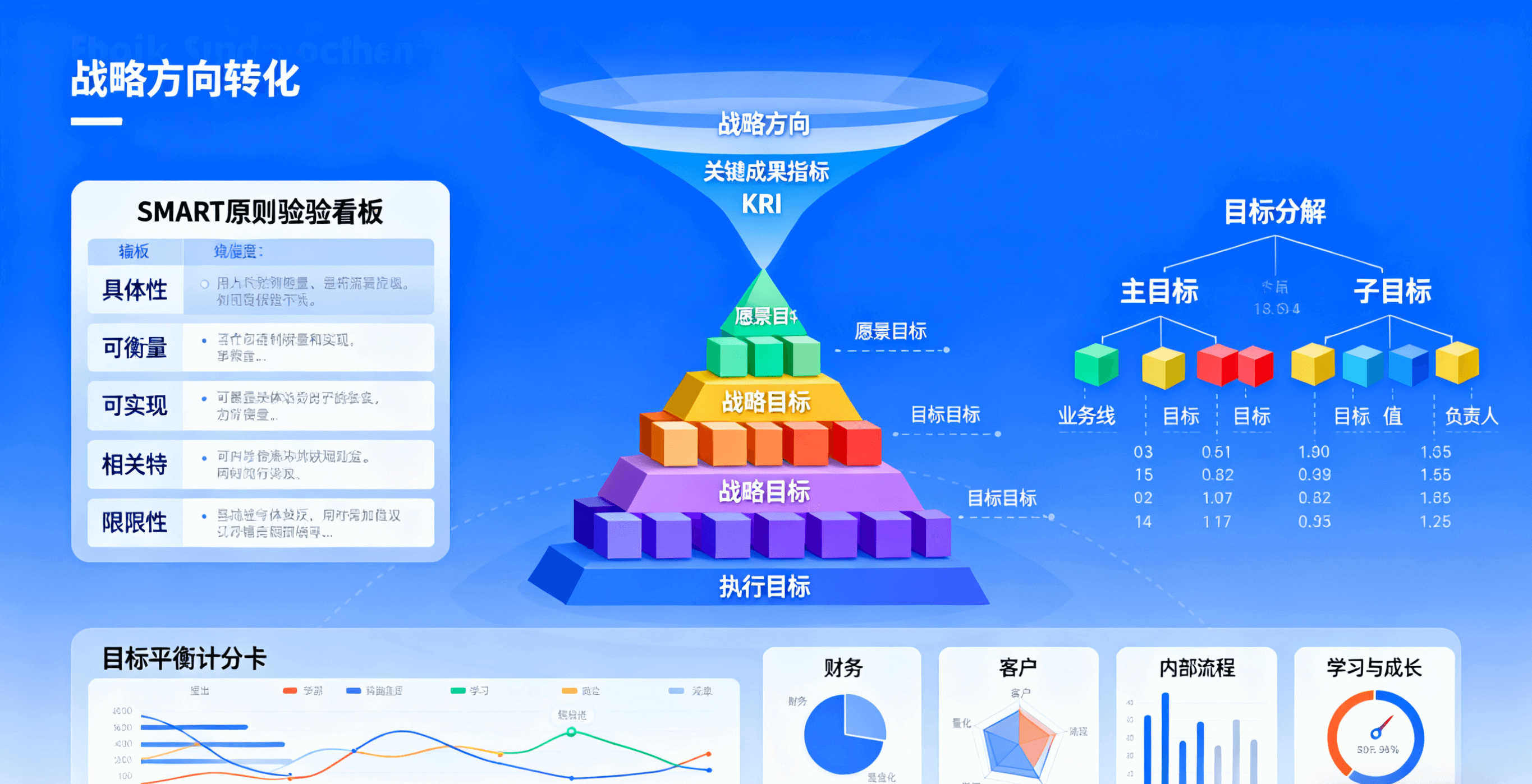 战略方向定位分析界面