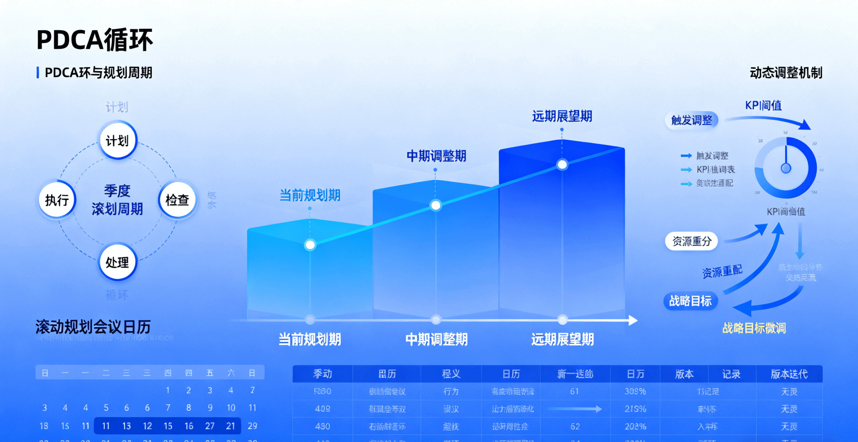 滚动规划功能界面