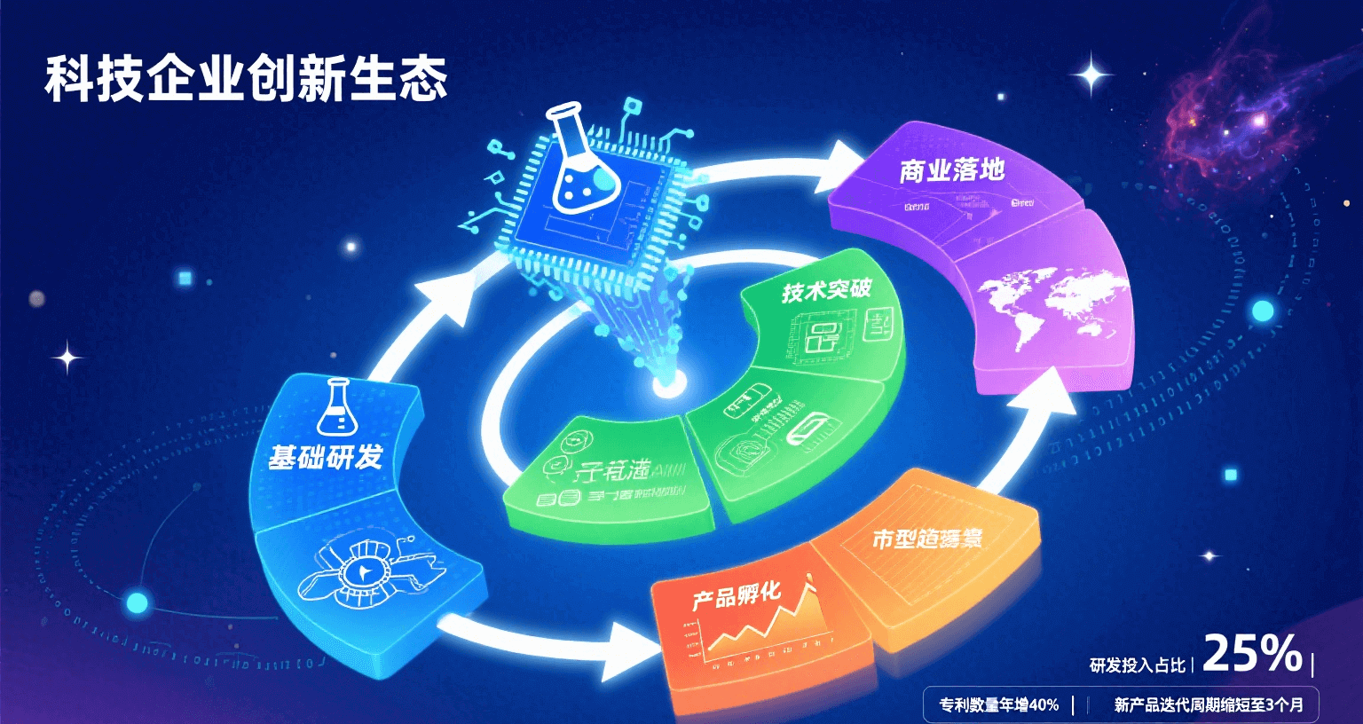 科技企业利用AI驱动的战略洞察模块实现创新战略管理案例