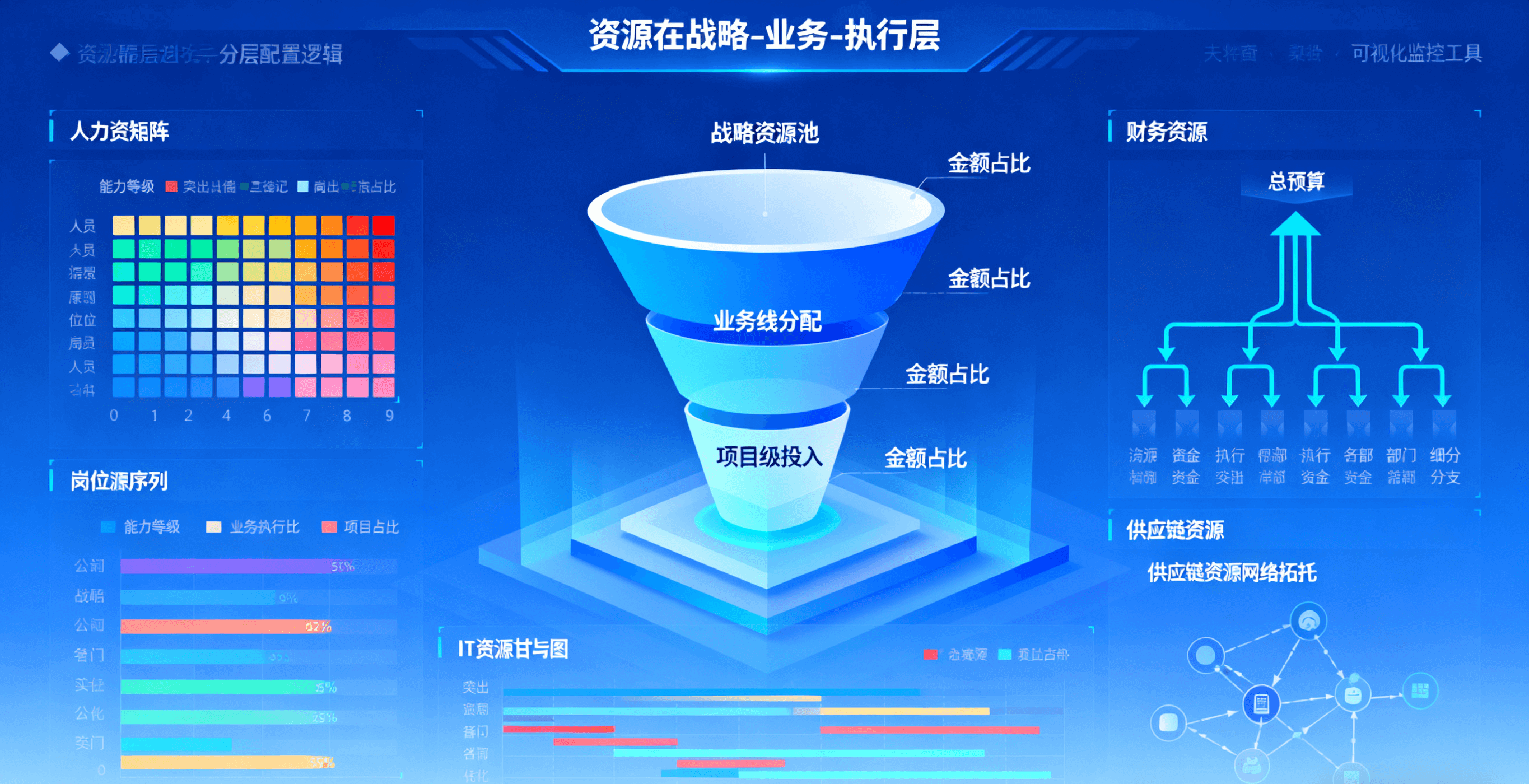 战略资源配置界面
